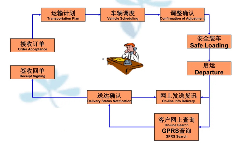 张家港到安远货运公司